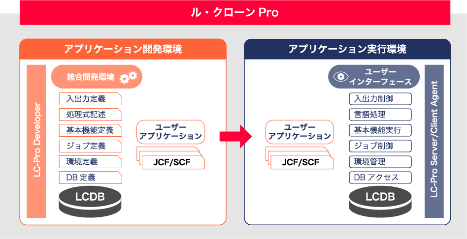 ル・クローン Proの構成イメージ